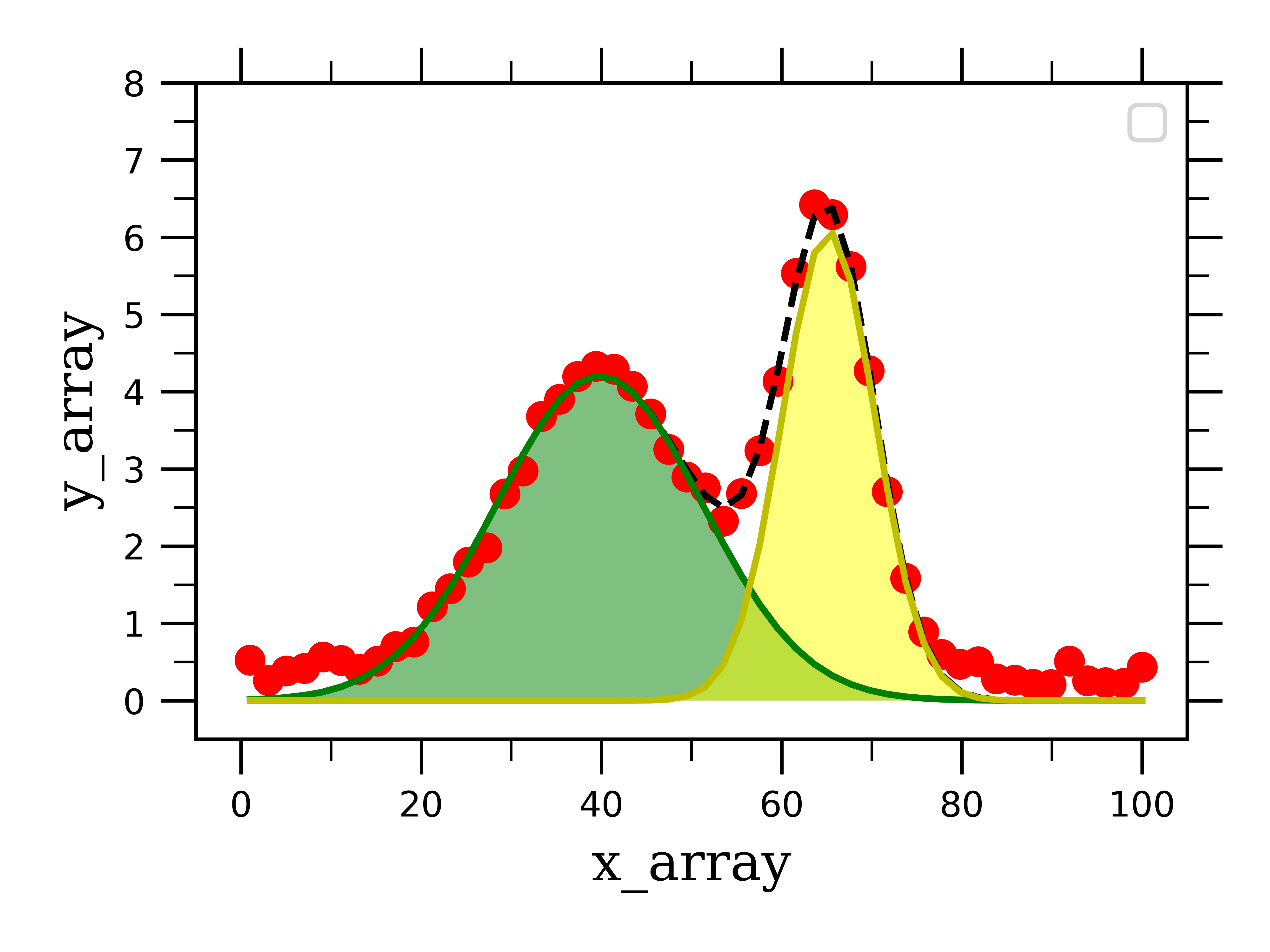 python-peak-fitting